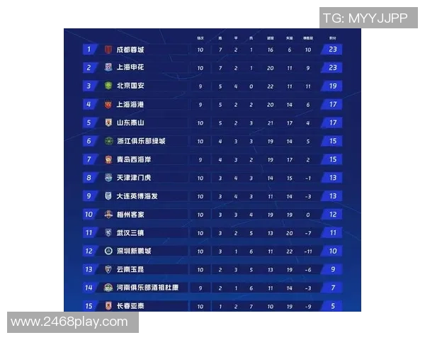 成都乒乓球队在钻石联赛中以60分稳居积分榜首位 成都乒乓球队在钻石联赛中以60分稳居积分榜首位