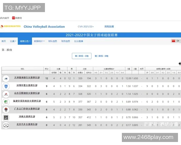 武汉排球队以69分领跑奥运会积分榜展现强大实力