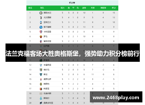 法兰克福客场大胜奥格斯堡，强势助力积分榜前行